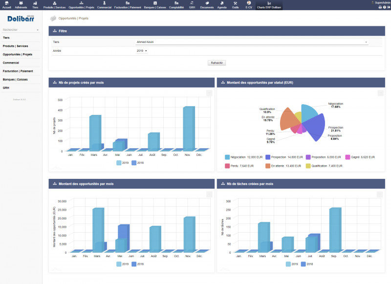 Dolibarr ERP + CRM